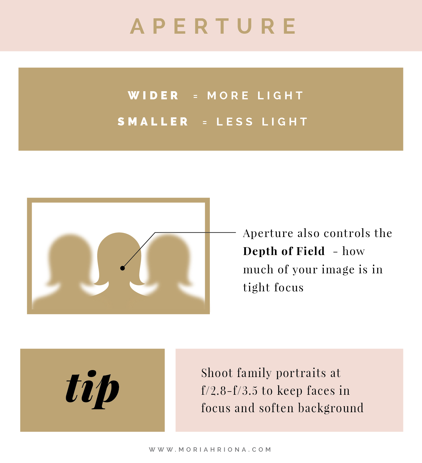 The Ultimate Guide to Shooting in Manual Mode for Beginner Photographers. A flash card and cheat sheet for understanding aperture.