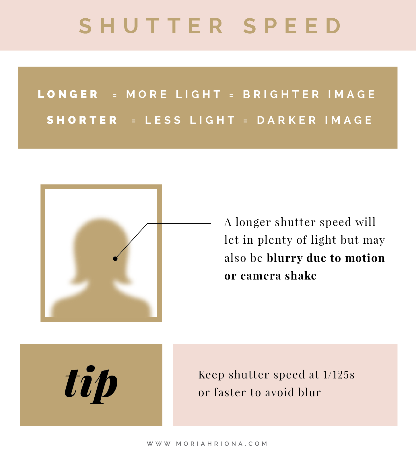 The Ultimate Guide to Shooting in Manual Mode for Beginner Photographers. A flash card and cheat sheet for understanding shutter speed.